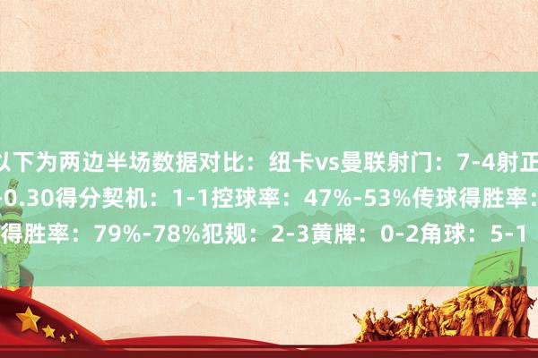 以下为两边半场数据对比：纽卡vs曼联射门：7-4射正：2-3预期进球：0.59-0.30得分契机：1-1控球率：47%-53%传球得胜率：79%-78%犯规：2-3黄牌：0-2角球：5-1    半岛综合体育信息