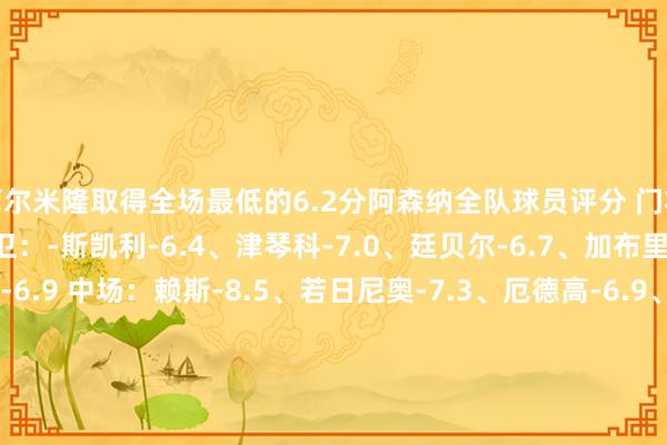 阿尔米隆取得全场最低的6.2分阿森纳全队球员评分 门将：戴维-拉亚-6.6 后卫：-斯凯利-6.4、津琴科-7.0、廷贝尔-6.7、加布里埃尔-6.9、萨利巴-6.9 中场：赖斯-8.5、若日尼奥-7.3、厄德高-6.9、帕尔特伊-6.7 前卫：哈弗茨-6.9、特罗萨德-7.6、马丁内利-6.9、热苏斯-6.5纽卡斯尔联全队球员评分 门将：杜布拉夫卡-7.5 后卫：丹-伯恩-7.4、劳埃德-凯利-