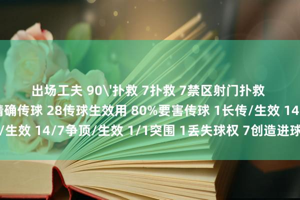 出场工夫 90'扑救 7扑救 7禁区射门扑救 7触球 46传球总额 35精确传球 28传球生效用 80%要害传球 1长传/生效 14/7争顶/生效 1/1突围 1丢失球权 7创造进球契机 1体育集锦