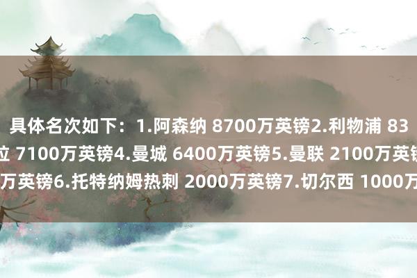具体名次如下：1.阿森纳 8700万英镑2.利物浦 8300万英镑3.阿斯顿维拉 7100万英镑4.曼城 6400万英镑5.曼联 2100万英镑6.托特纳姆热刺 2000万英镑7.切尔西 1000万英镑    体育赛事直播